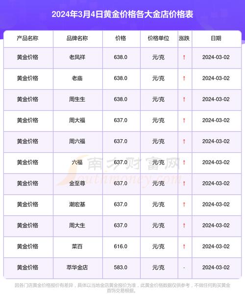 包生男孩价格表【包生男孩价格表:最新价格及产品信息】