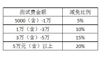 代生一孩子收费-代生一孩子收费:全方位解读与比较