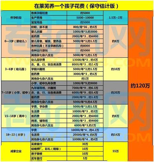 代生孩子大概多少钱【代生孩子费用大概多少钱?】