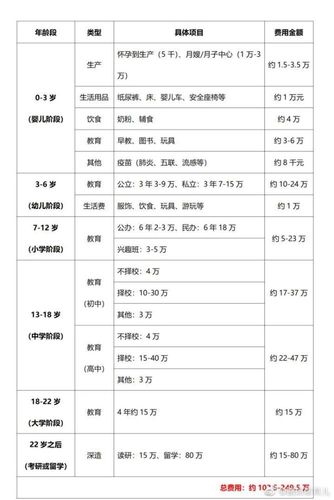 代生要多少钱-代生要多少钱？生育代理费用解析